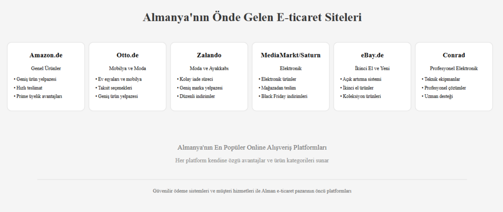 Almanya Alışveriş Siteleri Karşılaştırma