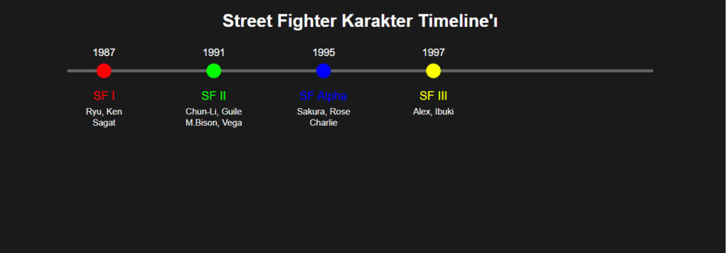 Street Fighter -yıllara Göre eklenen Dövüşçüler