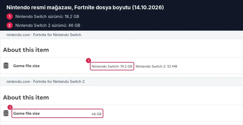 Fortnite Switch ve Switch 2 boyutu
