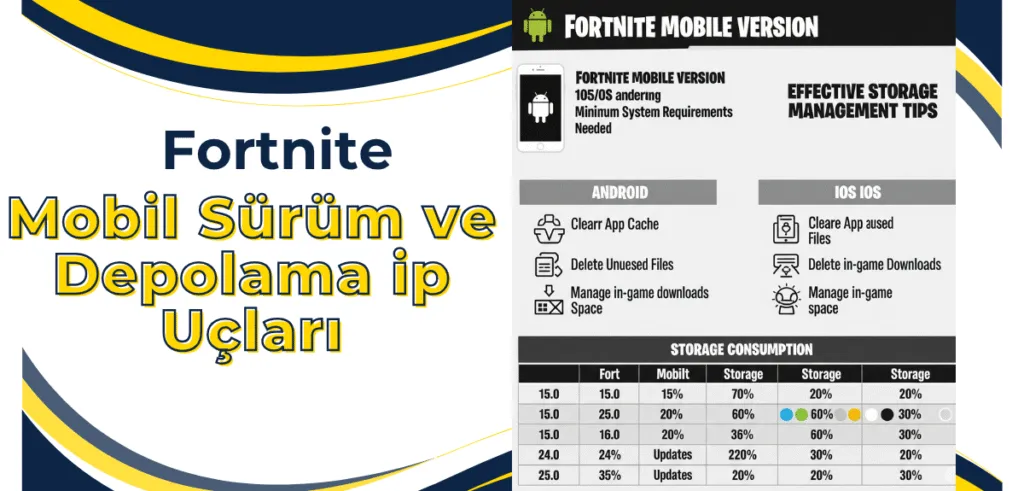 Fortnite Mobil Sürüm ve Depolama ip Uçları (Android ve iOS)