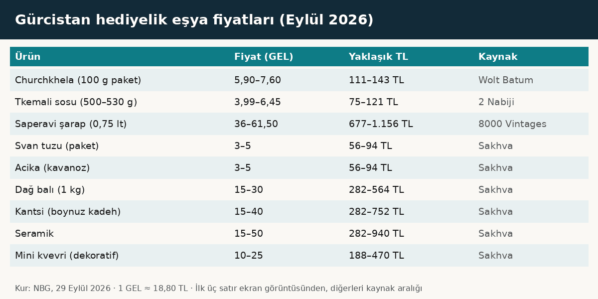 Gürcistan hediyelik eşyalar fiyat tablosu