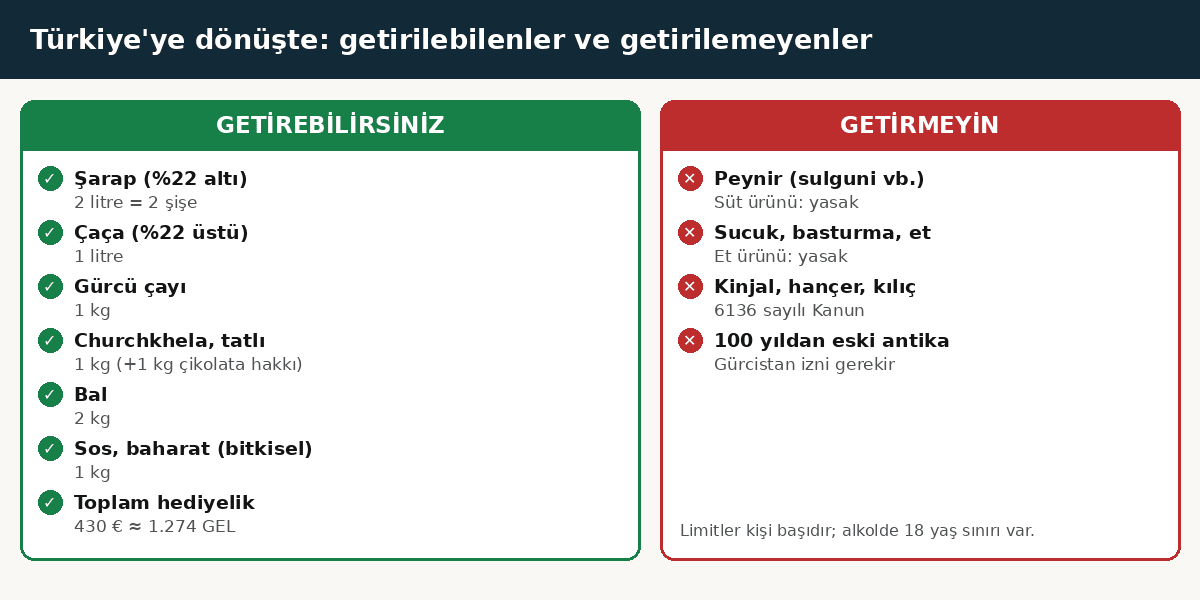 Türkiye’ye getirilebilen Gürcistan hediyelikleri