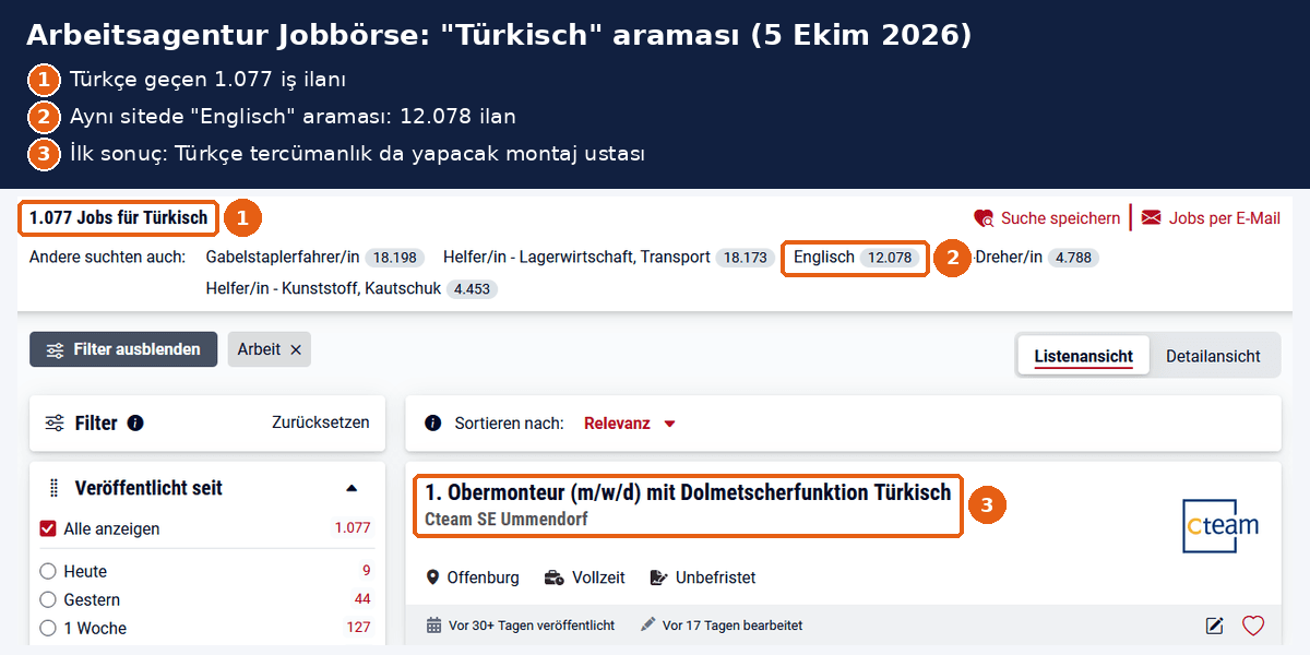 Almanya iş ilanları Arbeitsagentur araması