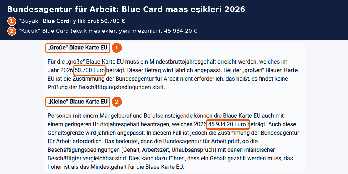 Blue Card maaş eşiği 2026