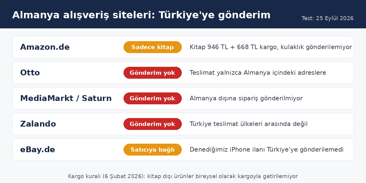Almanya alışveriş siteleri gönderim durumu