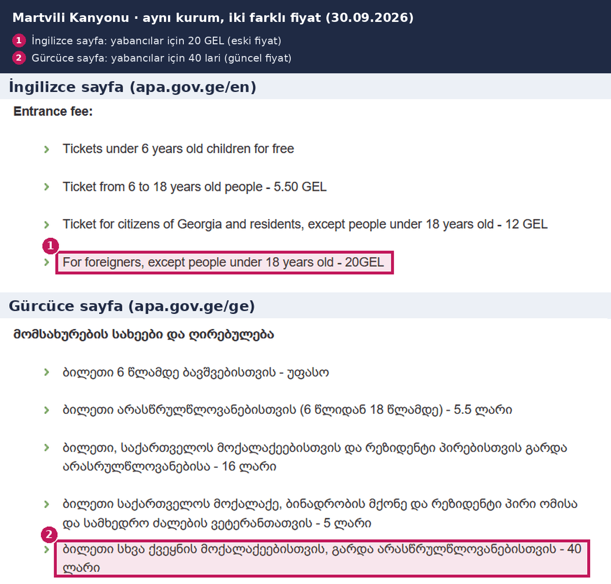 Martvili Kanyonu iki farklı fiyat