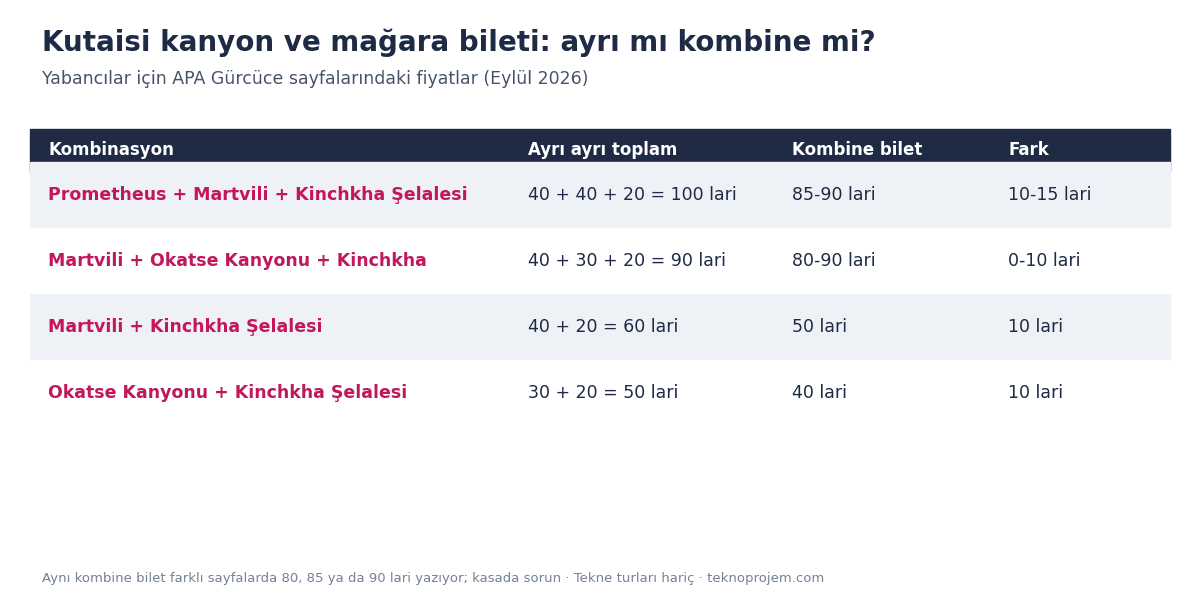 Kutaisi kombine bilet hesabı