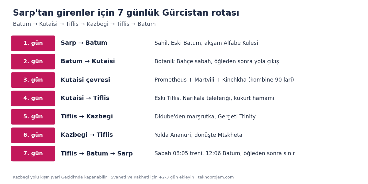 Sarp çıkışlı Gürcistan rotası
