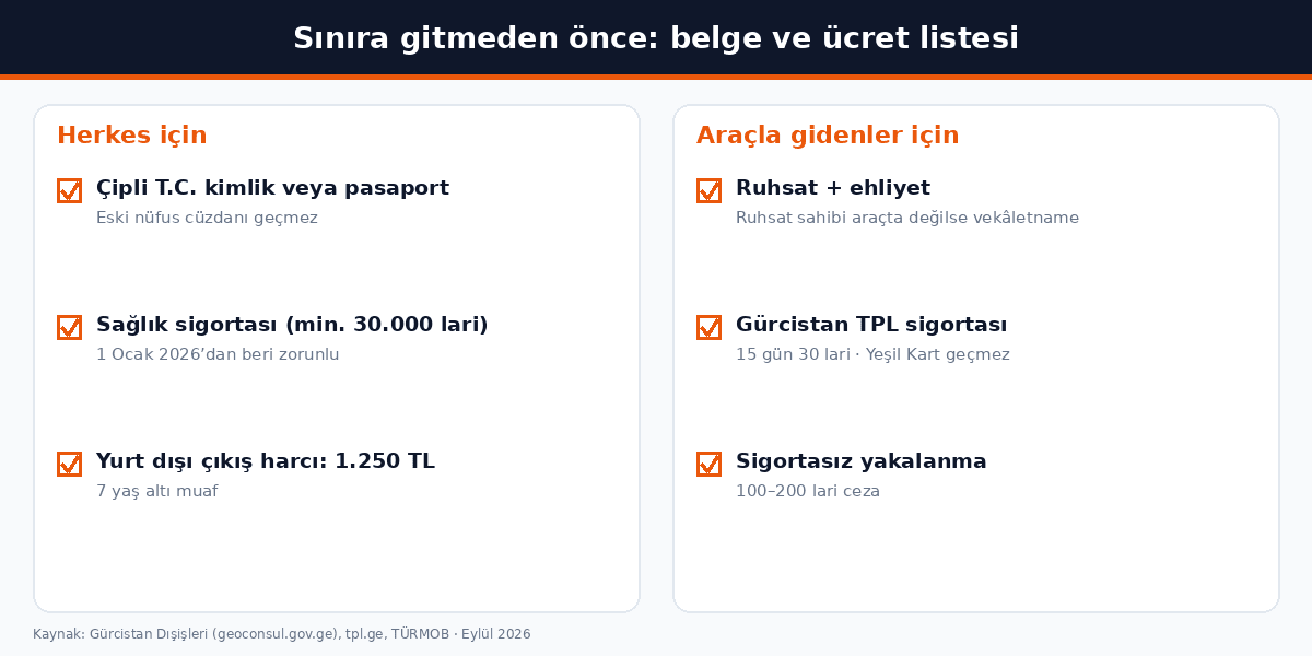 Sınır kapısı belge ve ücret listesi