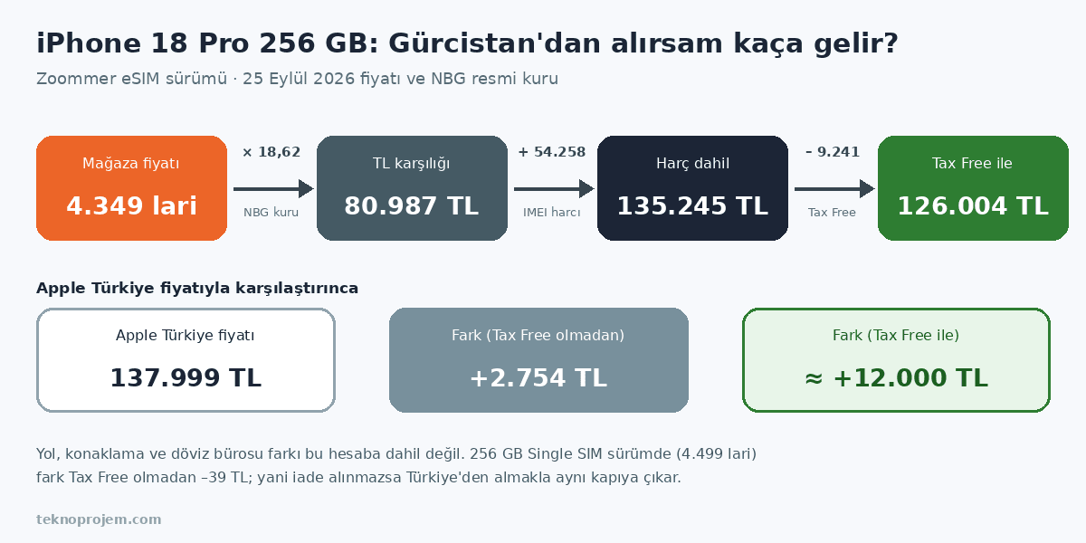 iPhone 18 Pro maliyet hesabı