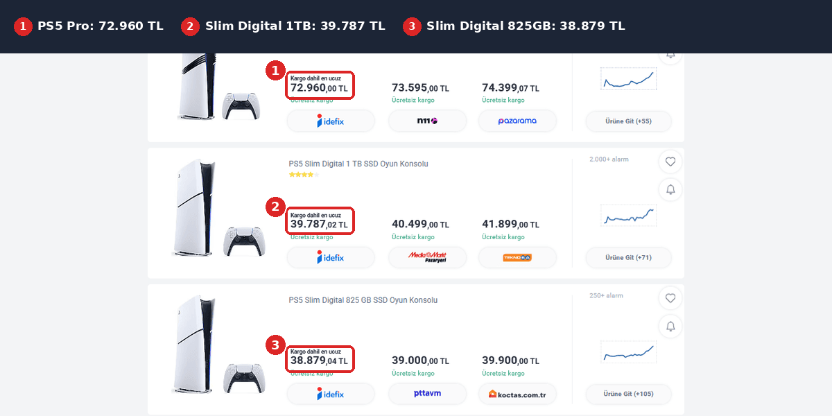 Akakçe PS5 Slim Digital fiyatları