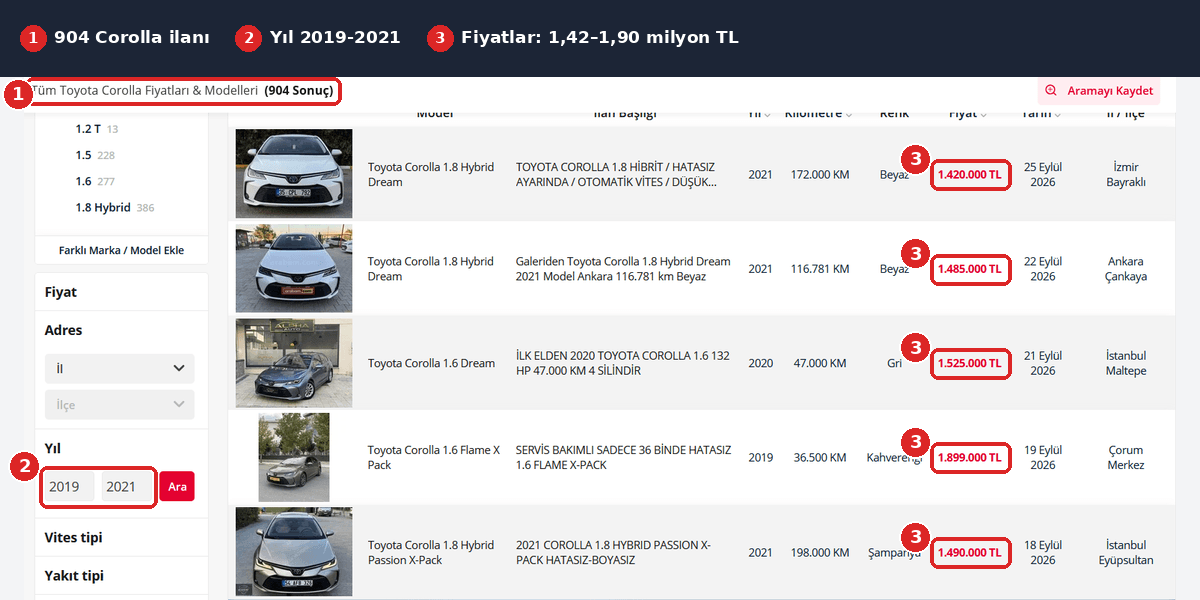 arabam.com Corolla 2019-2021 fiyatları