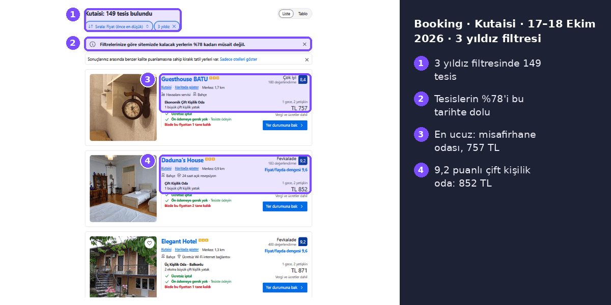 Kutaisi Booking en ucuz oteller