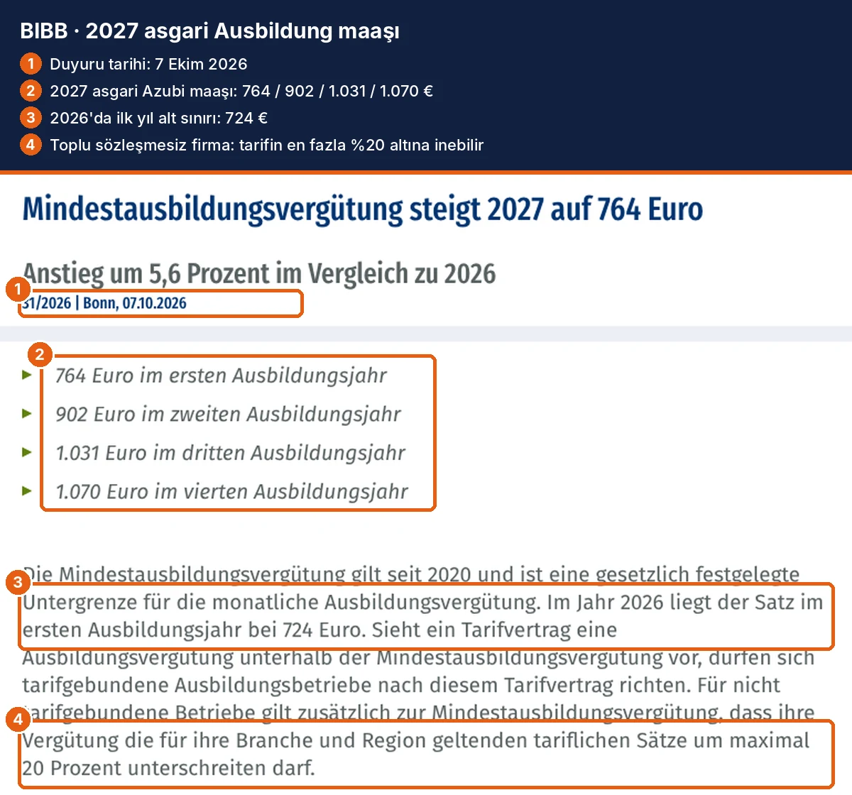 Almanya Ausbildung meslekleri 2027 asgari maaş