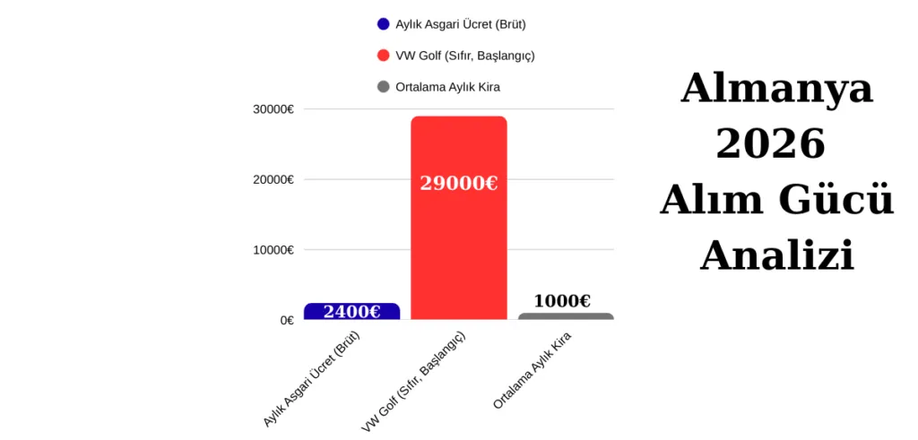 Almanya Araba Fiyatları - Asgari Ücfetle Golf Alınır Mı?