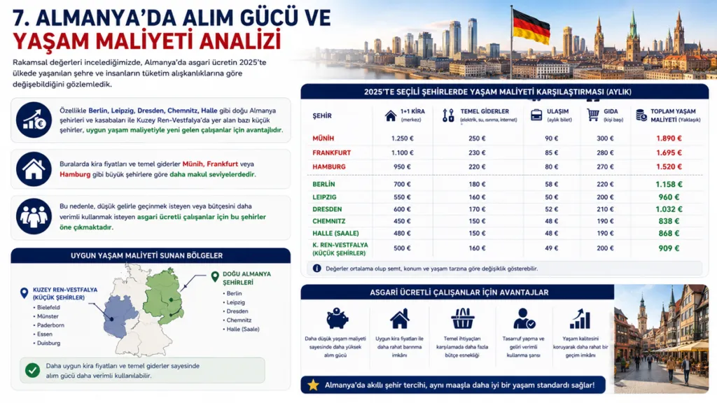 Almanya’da Alım Gücü ve Yaşam Maliyeti Analizi