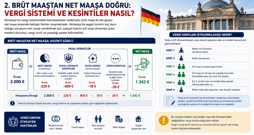 Brüt Maaştan Net Maaşa Doğru Vergi Sistemi ve Kesintiler Nasıl