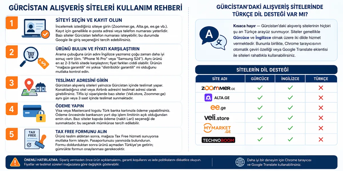 Gürcistan Alışveriş Siteleri - Gürcistan’dan Online Alışveriş Nasıl Yapılır-Adım Adım Analiz