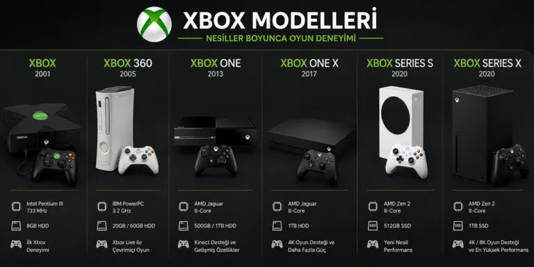 2026’da Xbox Alınır mı? Hangi Modeli Almalıyım?