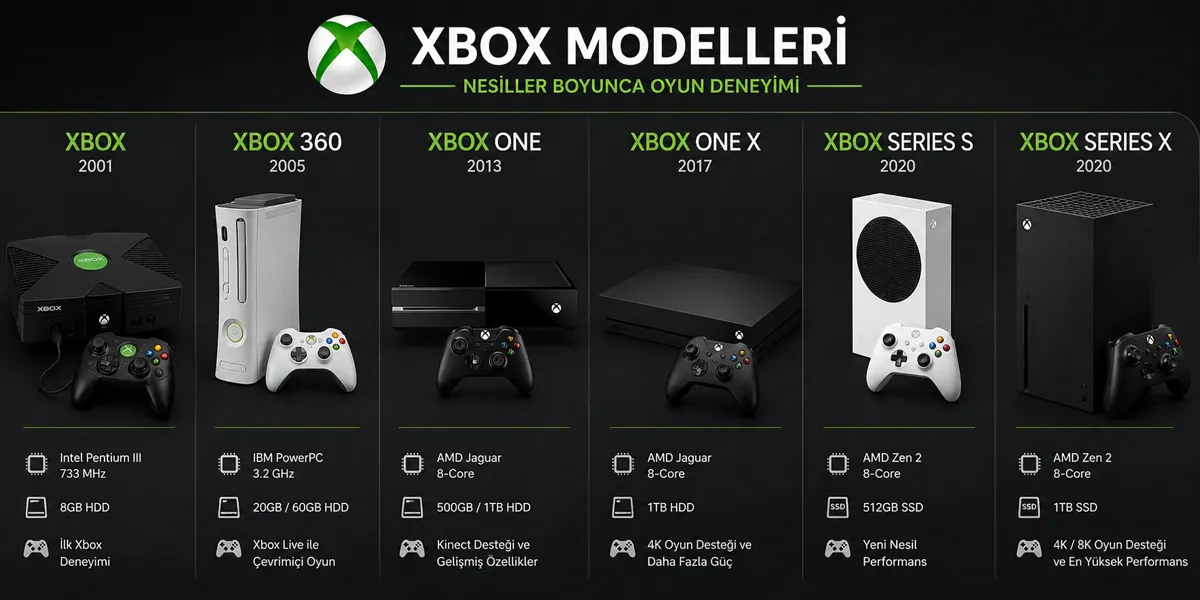2026'da Xbox Alınır mı? Hangi Modeli Almalıyım?