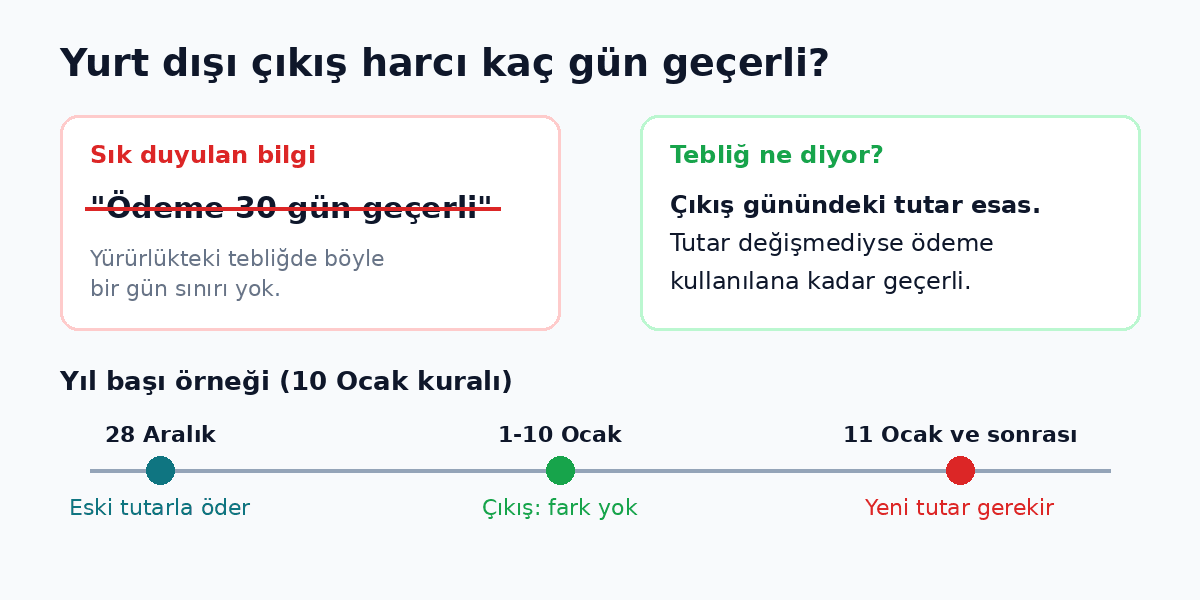 Çıkış harcı kaç gün geçerli