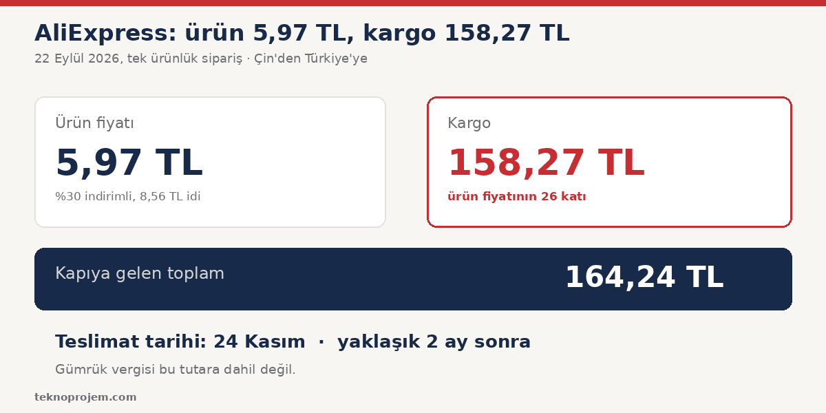AliExpress kargo maliyeti hesabı