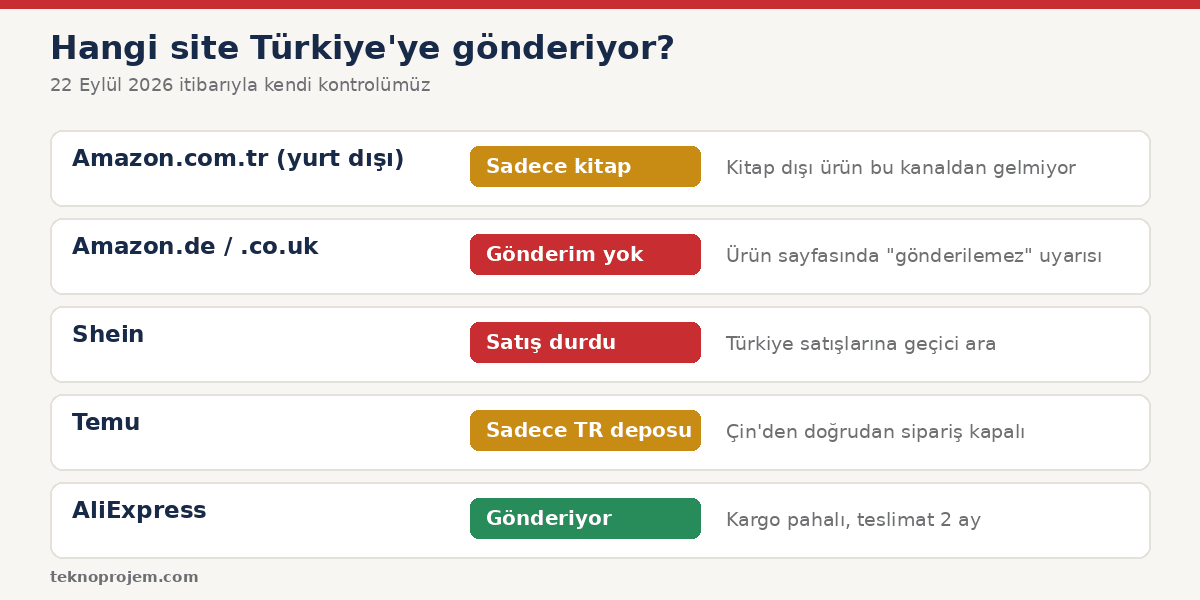 Yurt dışı alışveriş siteleri gönderim durumu
