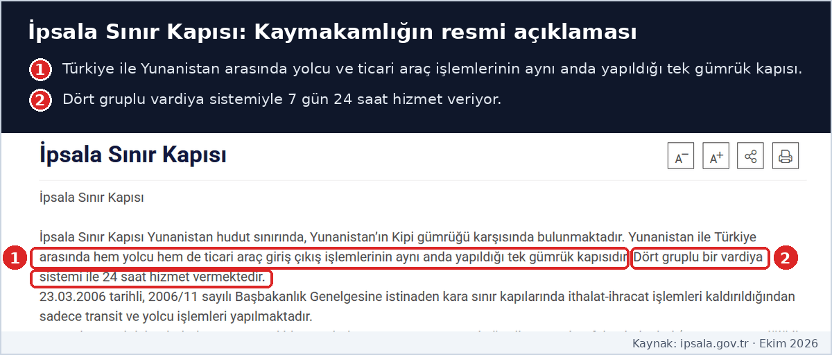 İpsala sınır kapısı resmi bilgi
