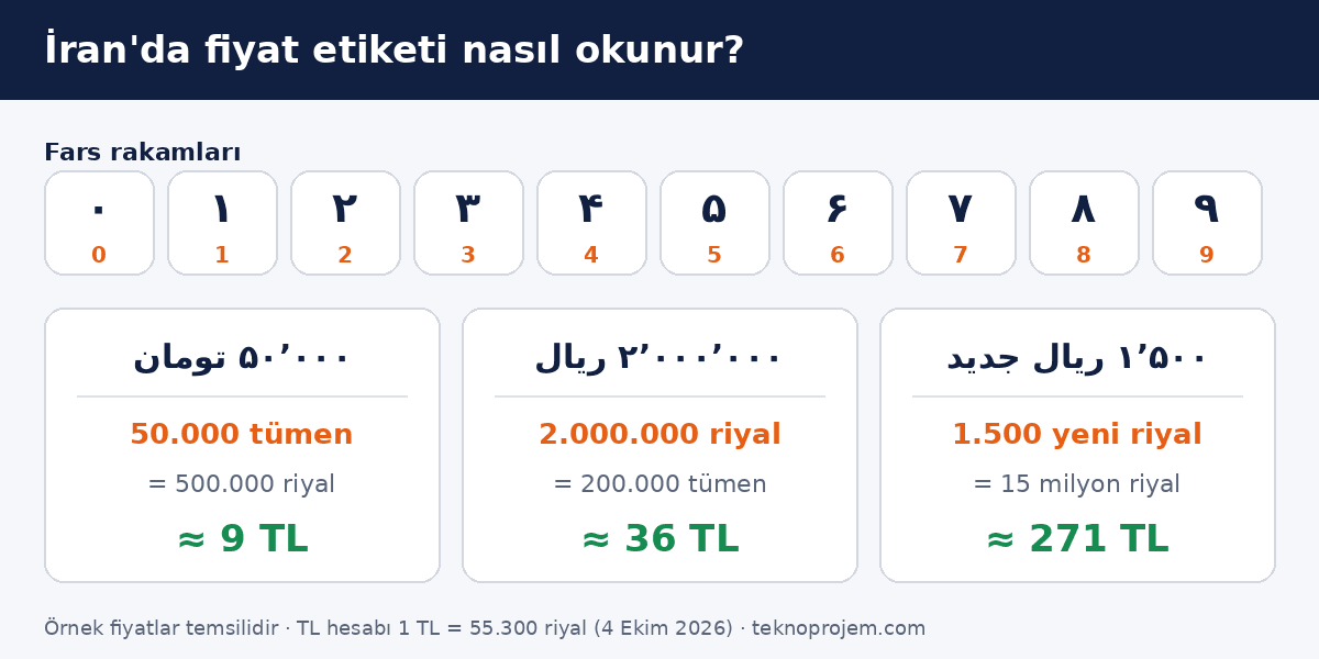 İran fiyat etiketi okuma