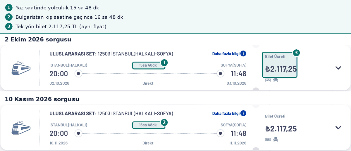 İstanbul Sofya Ekspresi sefer bilgisi