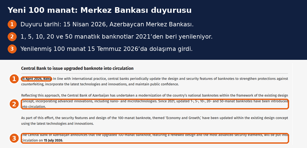 Yeni 100 manat duyurusu