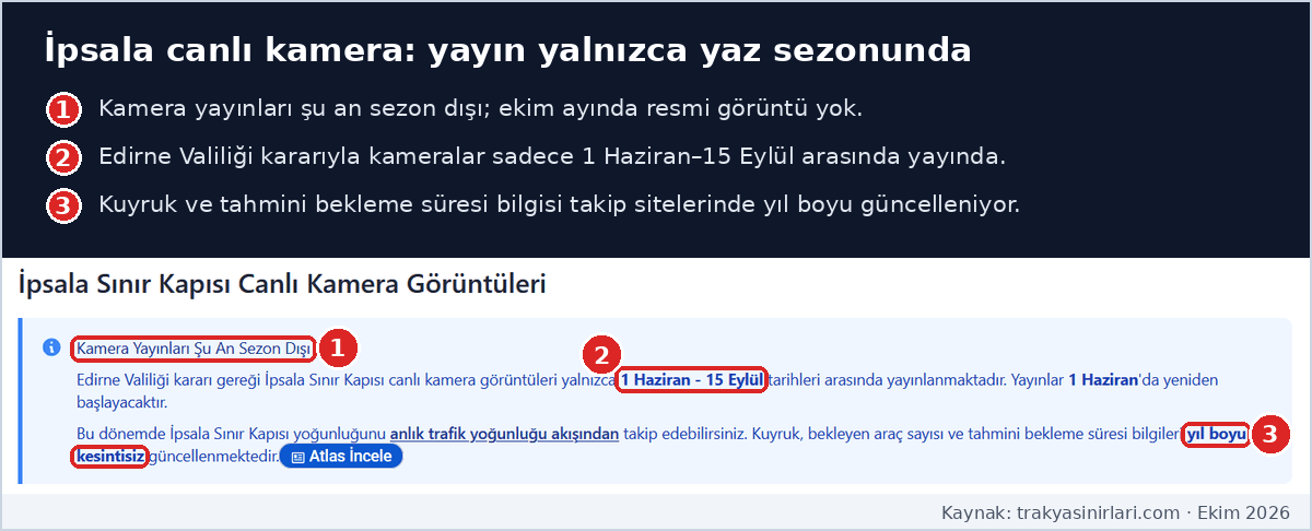 İpsala canlı kamera sezon dışı