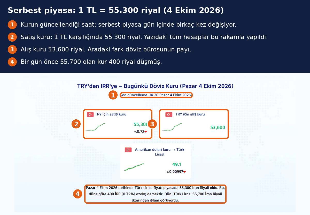 Serbest piyasa TL riyal kuru