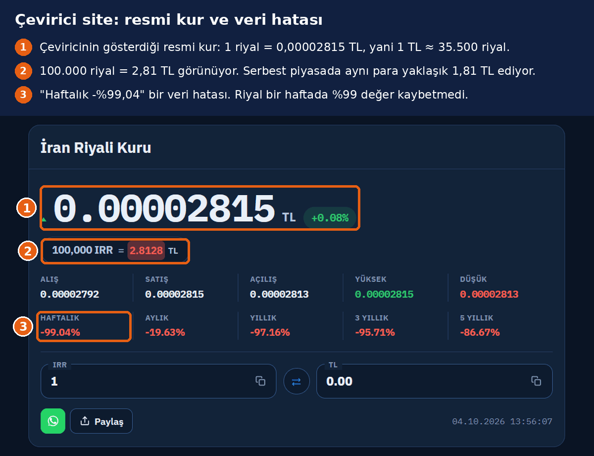 Çevirici sitede resmi riyal kuru