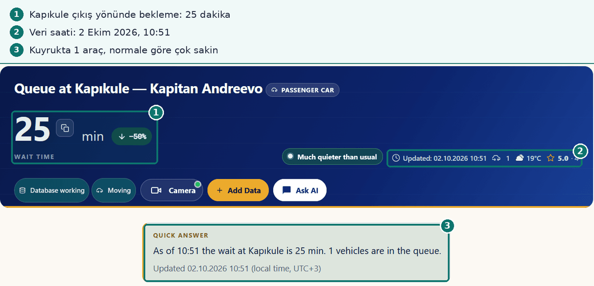 Kapıkule anlık yoğunluk ve bekleme