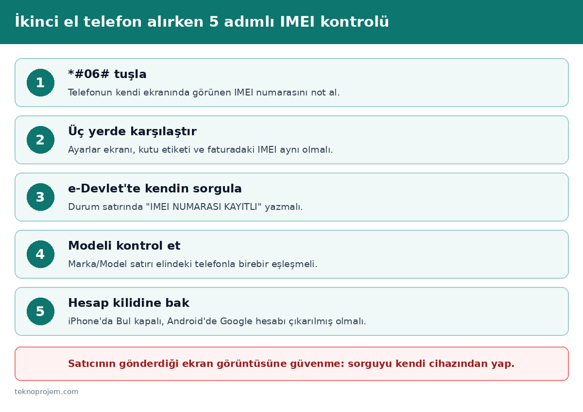 İkinci el telefon IMEI kontrolü