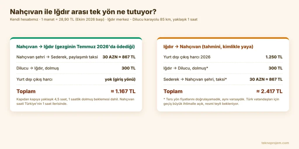 Nahçıvan Iğdır tek yön maliyeti