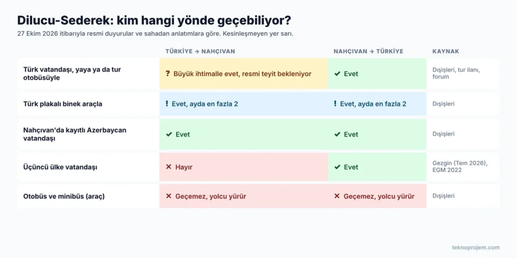 Dilucu sınır kapısı kim geçebilir
