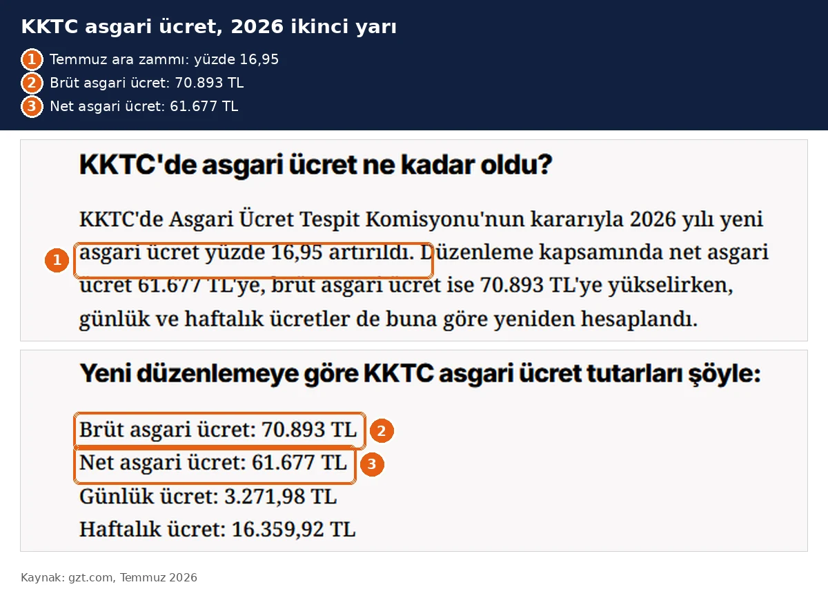 KKTC asgari ücret 2026 rakamları