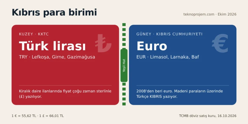 Kıbrıs para birimi kuzey güney