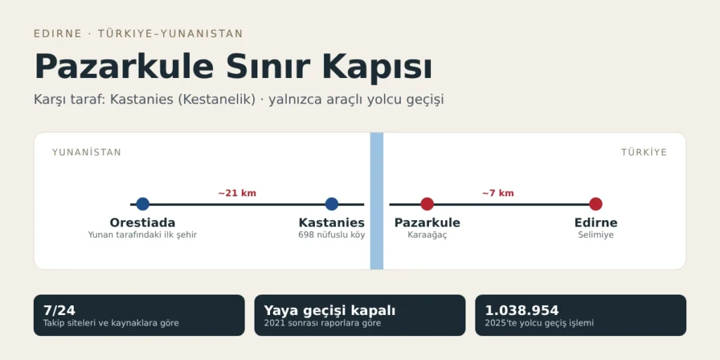 Pazarkule sınır kapısı