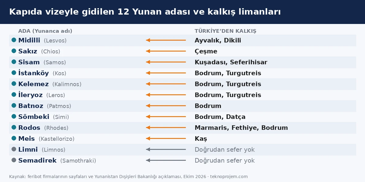 Yunanistan kapıda vize ada haritası