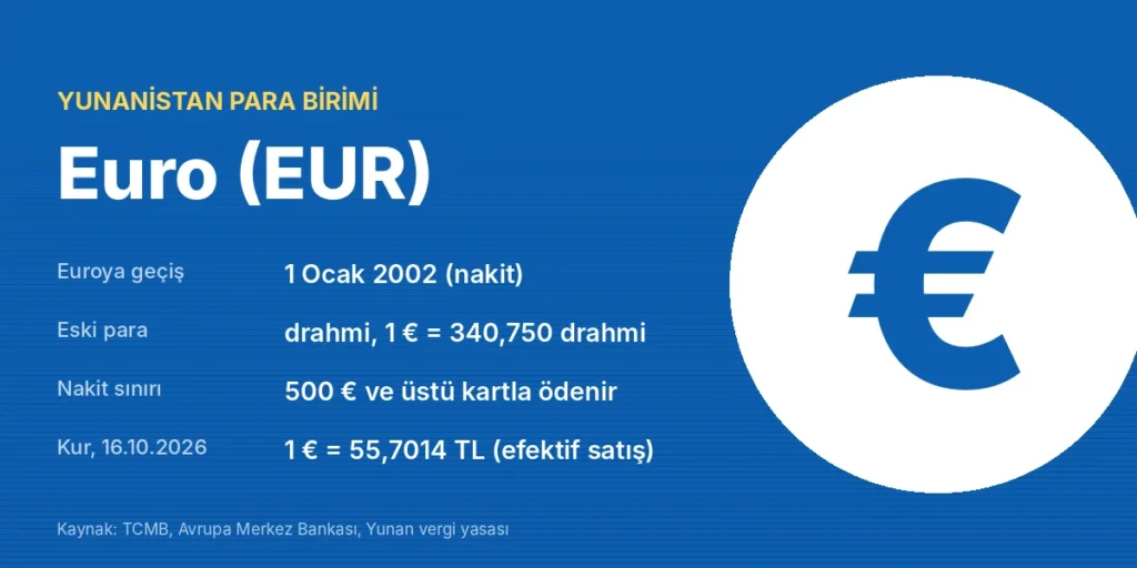 Yunanistan para birimi euro