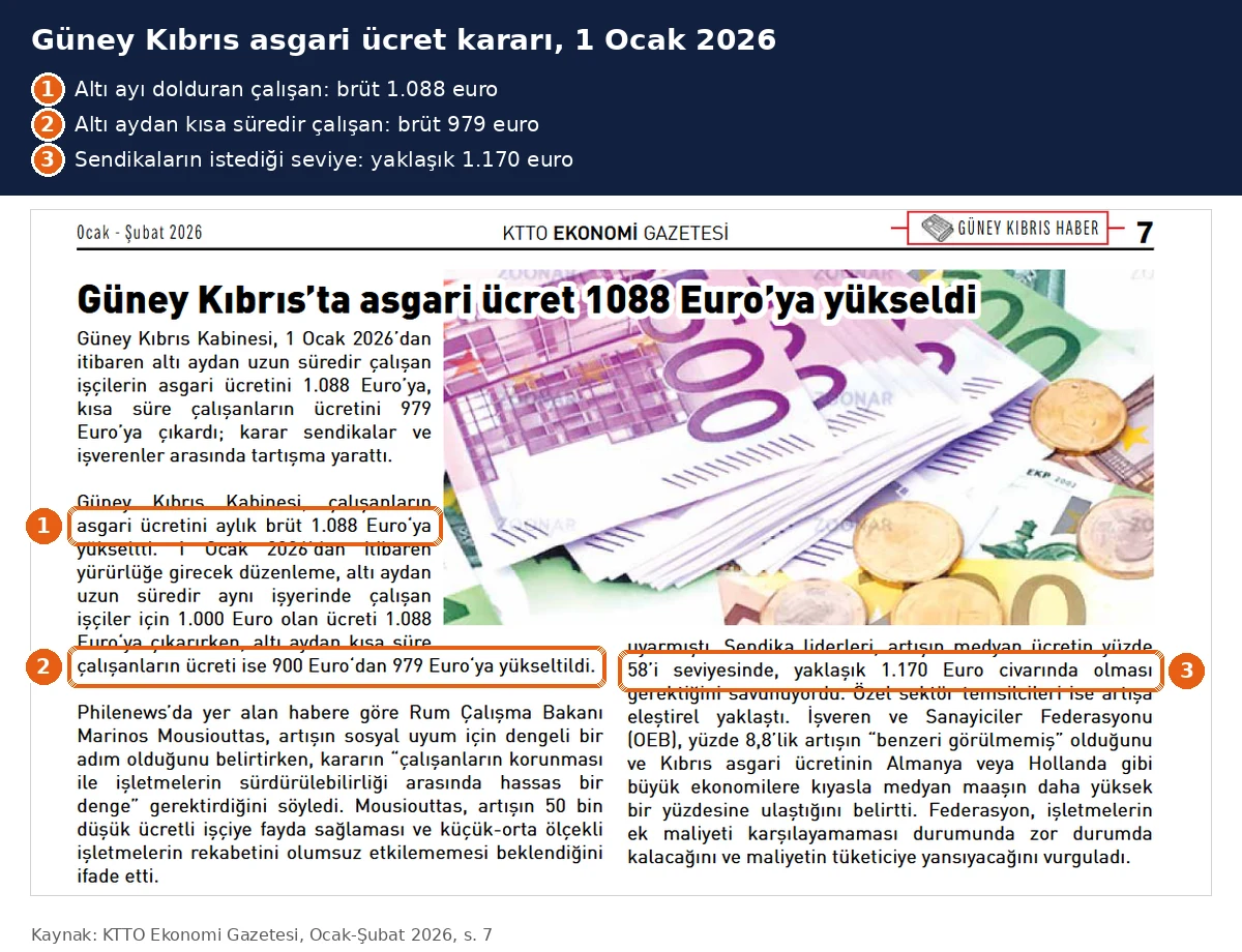Güney Kıbrıs asgari ücret kararı