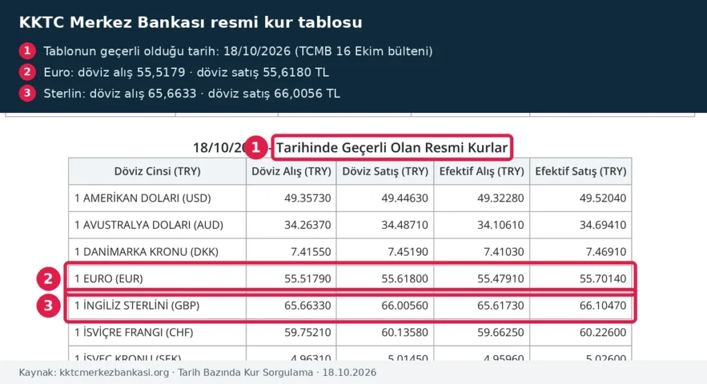 KKTC Merkez Bankası euro sterlin kuru