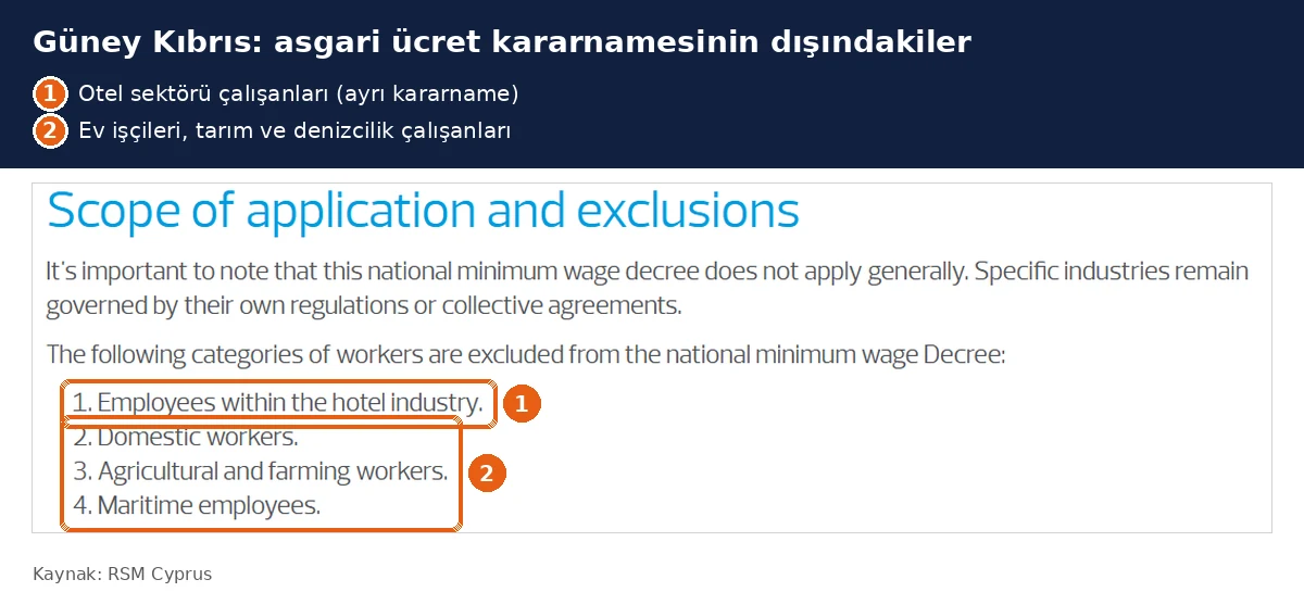 Asgari ücret kapsamı dışındakiler