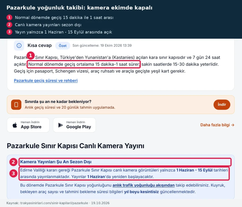 Pazarkule bekleme ve kamera