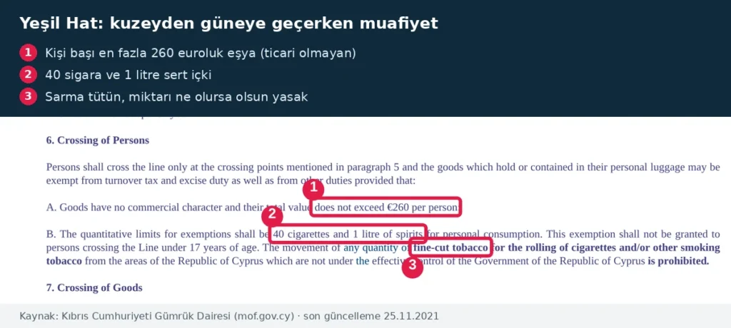 Yeşil Hat gümrük muafiyet sınırları