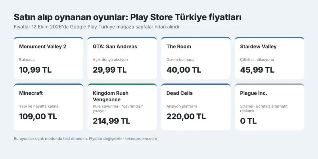 Satın alınan oyunlar Türkiye fiyatları