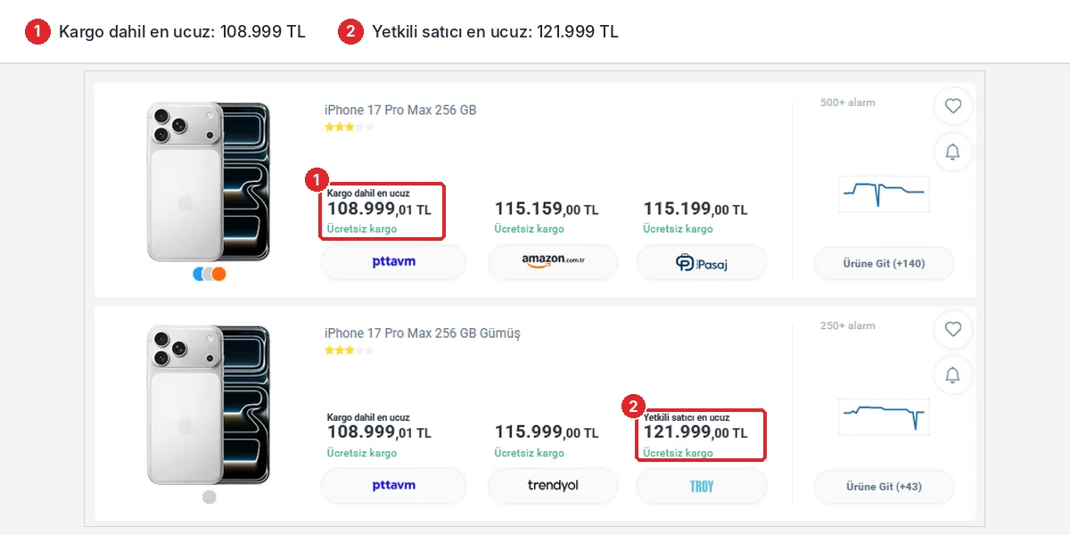 Akakçe iPhone 17 Pro Max fiyatı